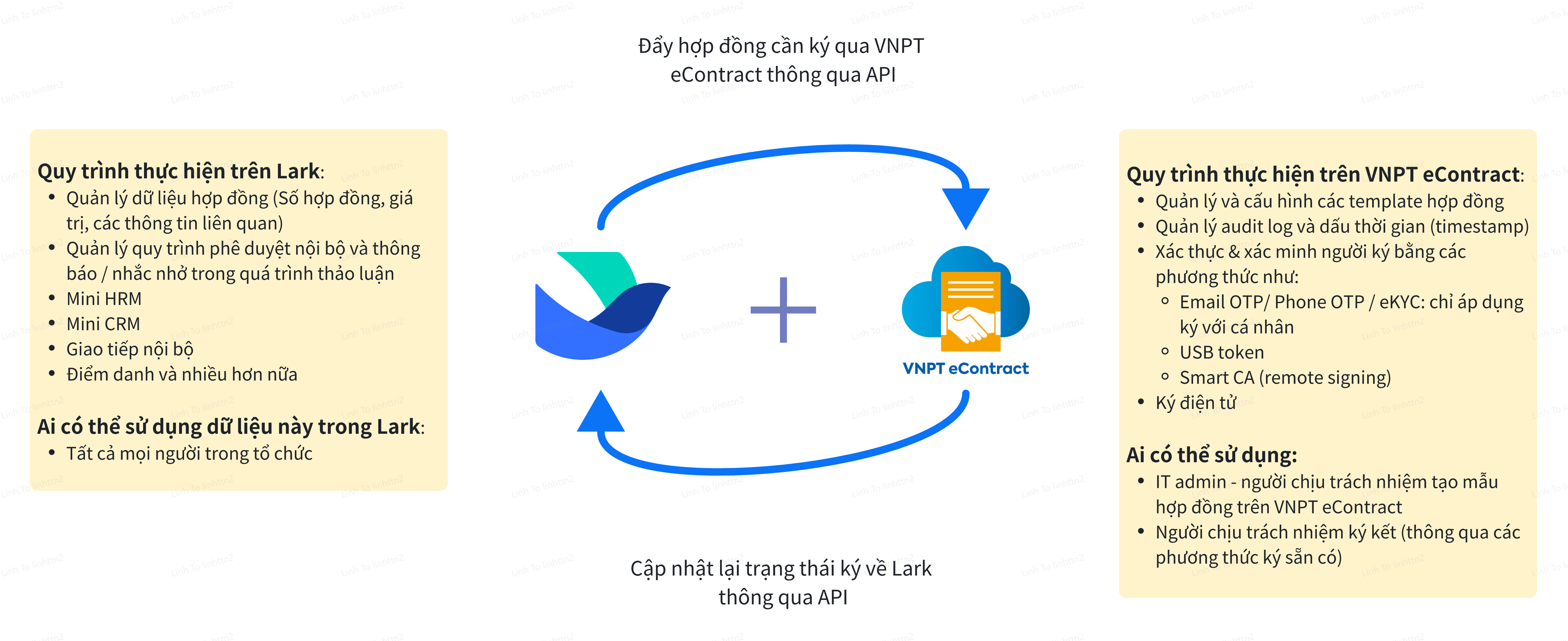 tích hợp Lark Suite và E-contract